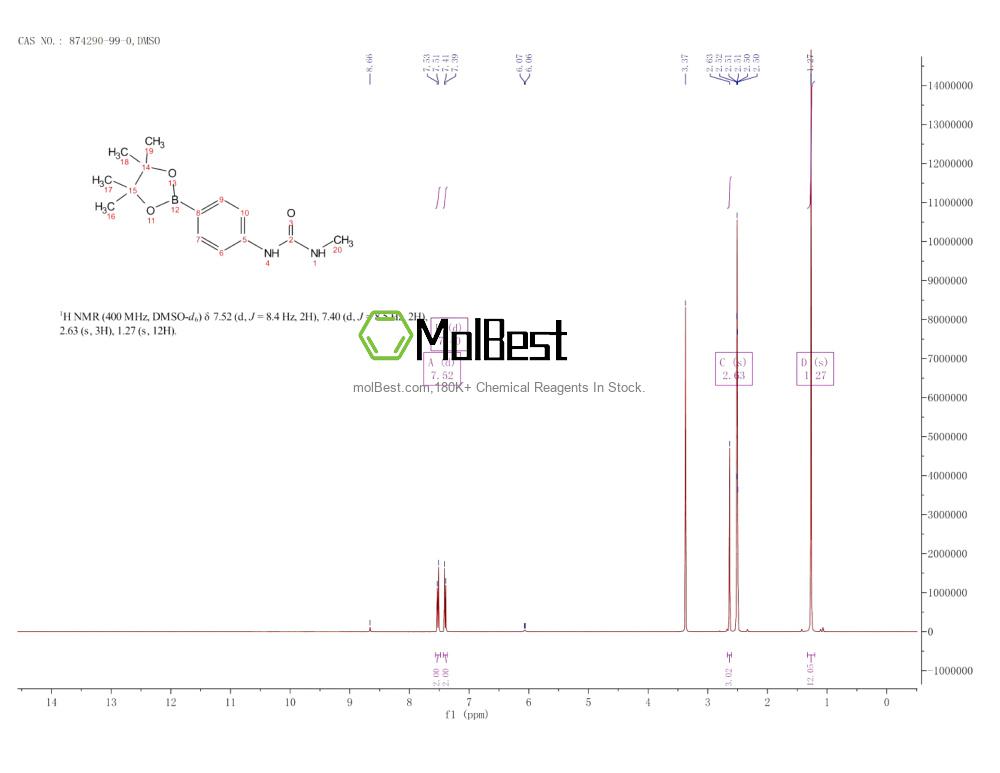 Physical sample testing spectrum (NMR) of 874290-99-0