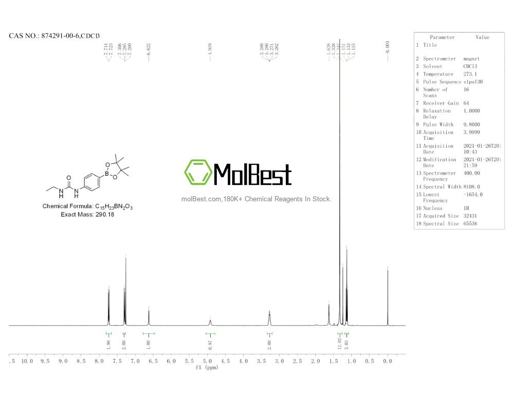Physical sample testing spectrum (NMR) of 874291-00-6