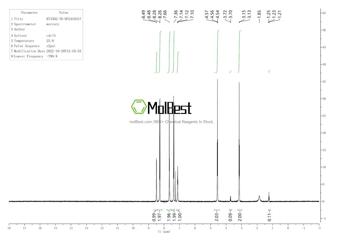 Physical sample testing spectrum (NMR) of 874302-76-8