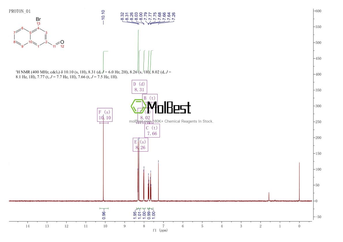 Physical sample testing spectrum (NMR) of 874357-11-6