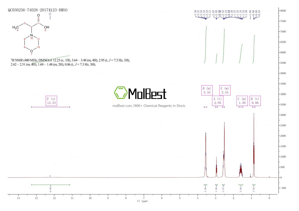 Physical sample testing spectrum (NMR) of 87439-09-6