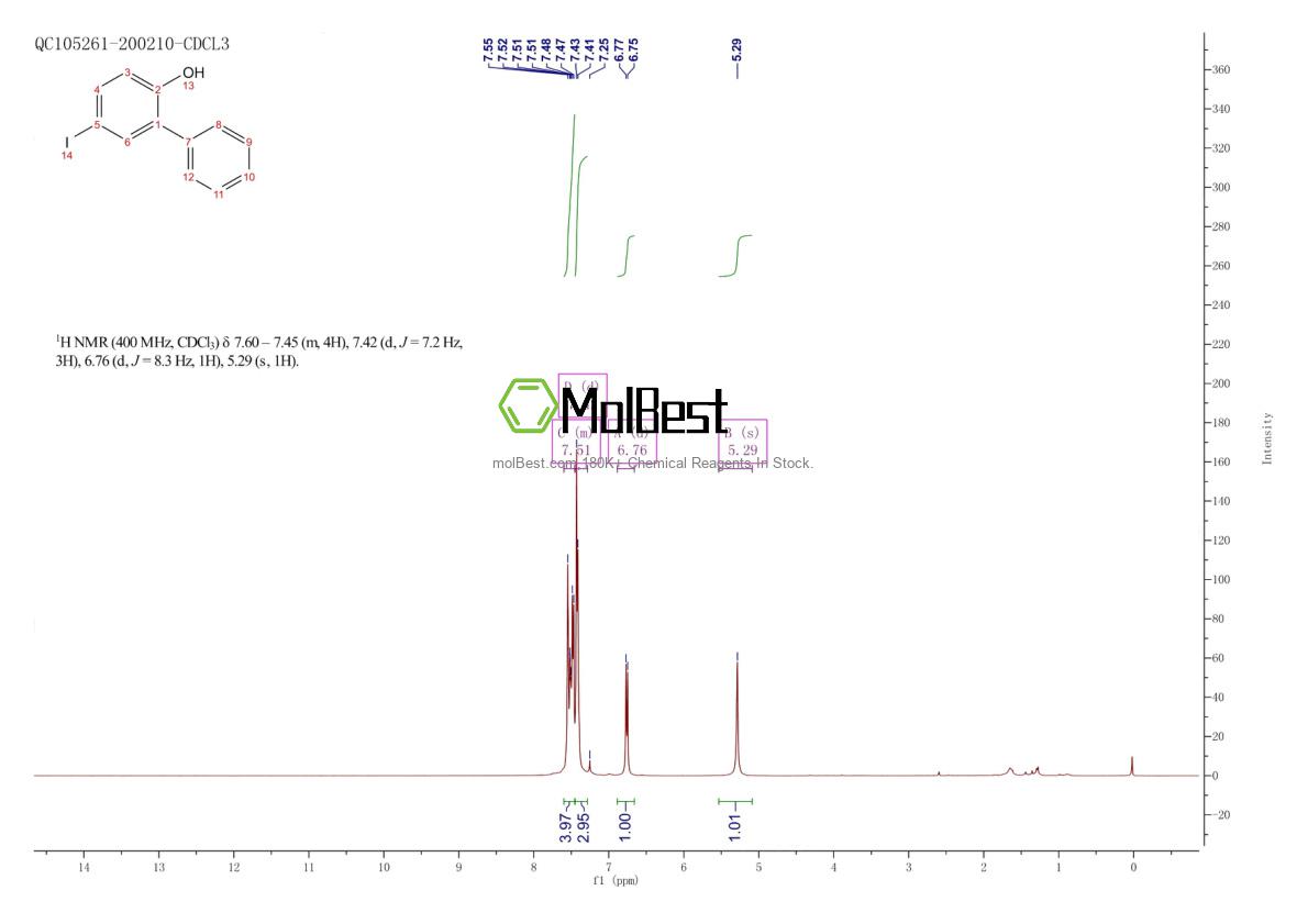 Physical sample testing spectrum (NMR) of 87441-19-8