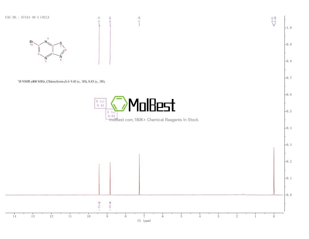 Physical sample testing spectrum (NMR) of 87444-40-4