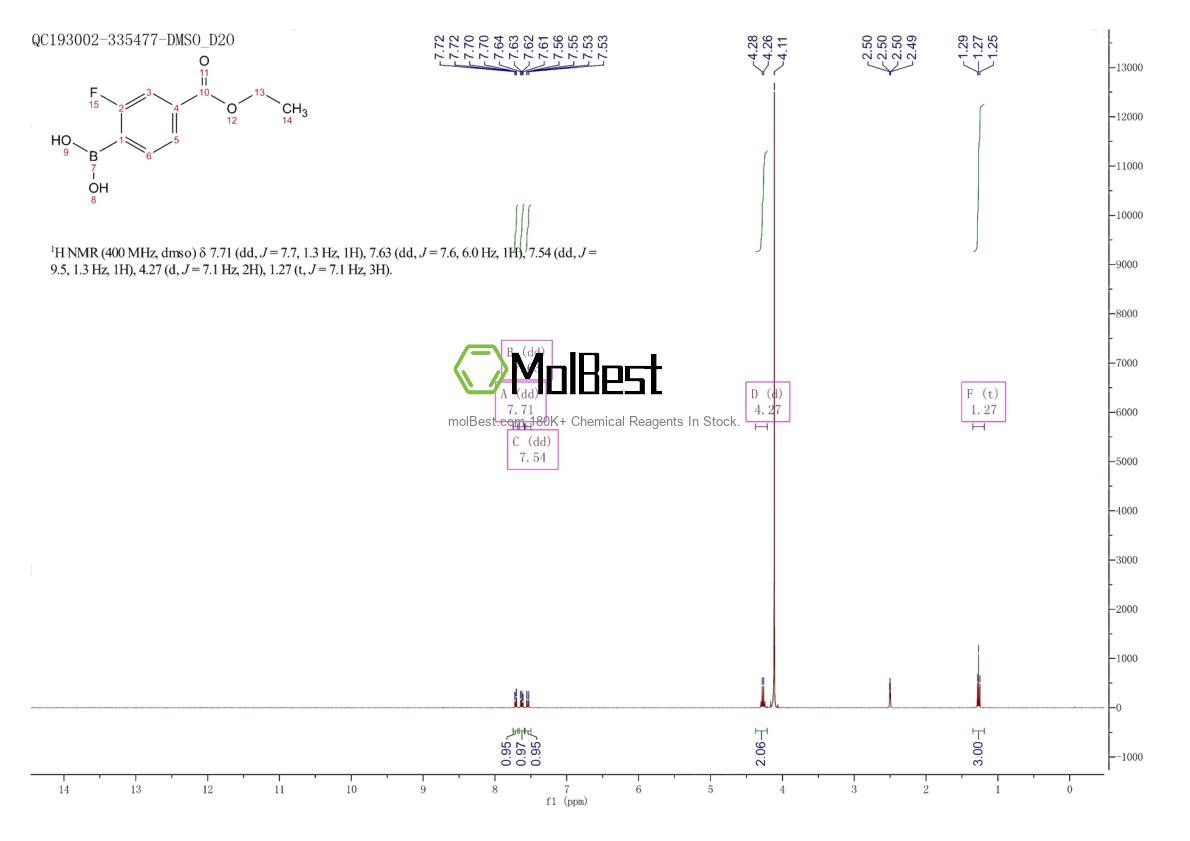 Physical sample testing spectrum (NMR) of 874459-62-8