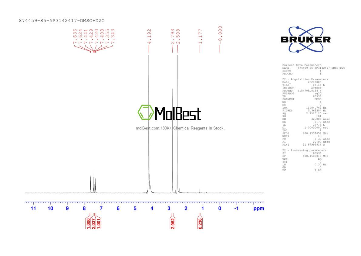 Physical sample testing spectrum (NMR) of 874459-85-5