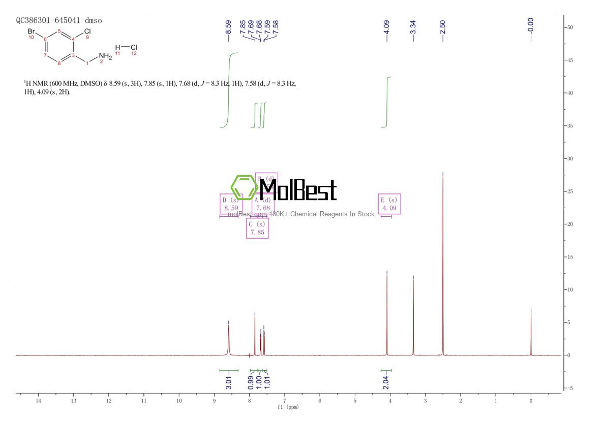 Physical sample testing spectrum (NMR) of 874482-96-9