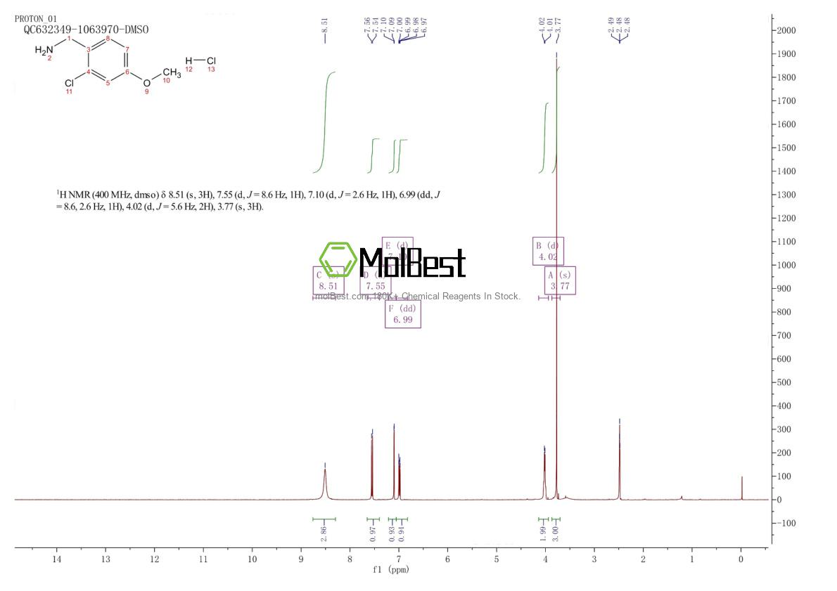 Physical sample testing spectrum (NMR) of 874482-97-0