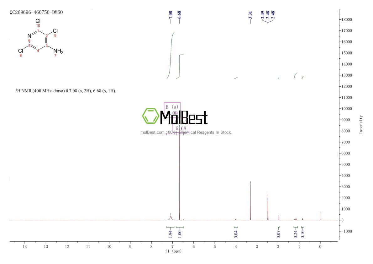 Physical sample testing spectrum (NMR) of 874491-78-8