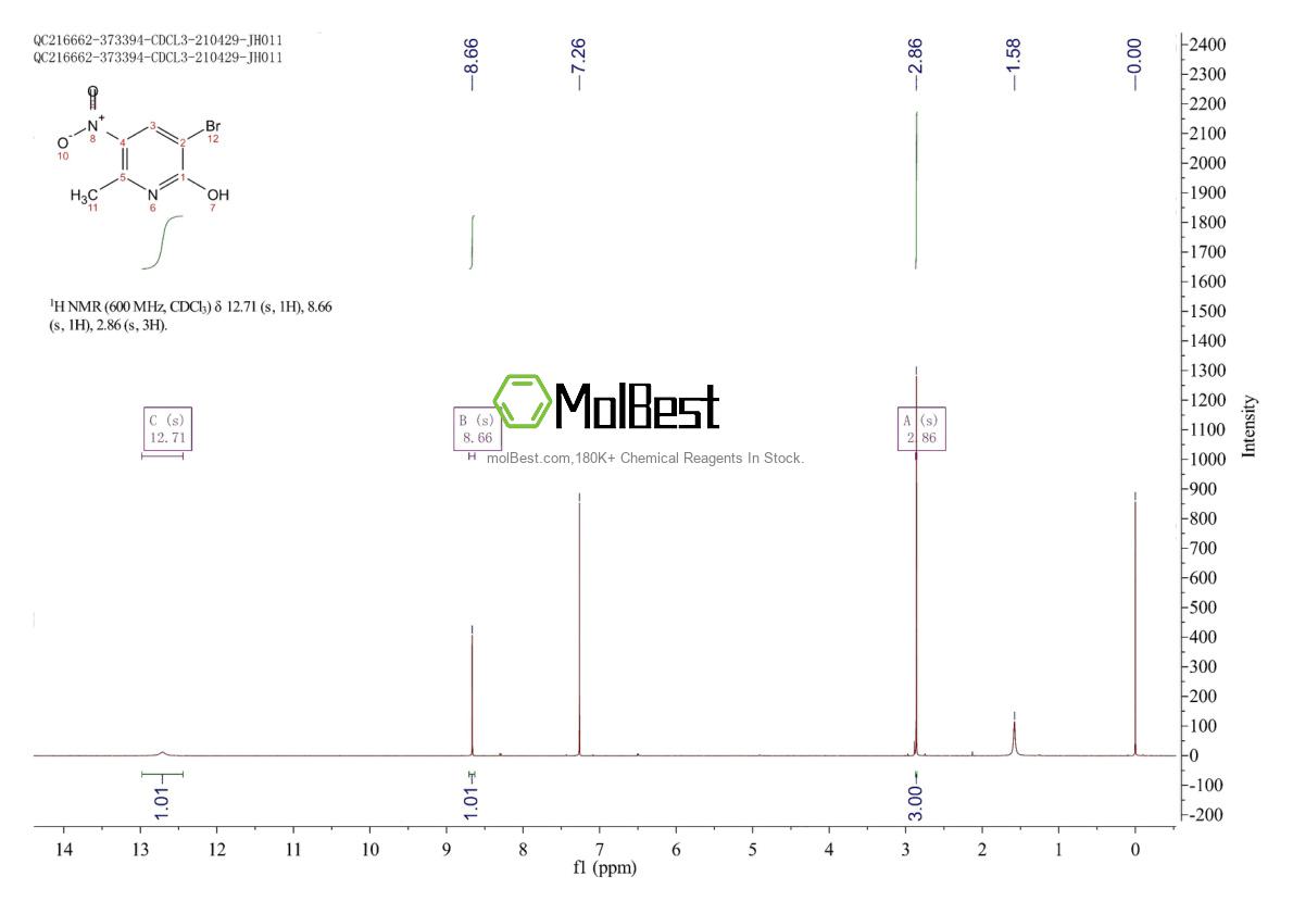 Physical sample testing spectrum (NMR) of 874493-25-1