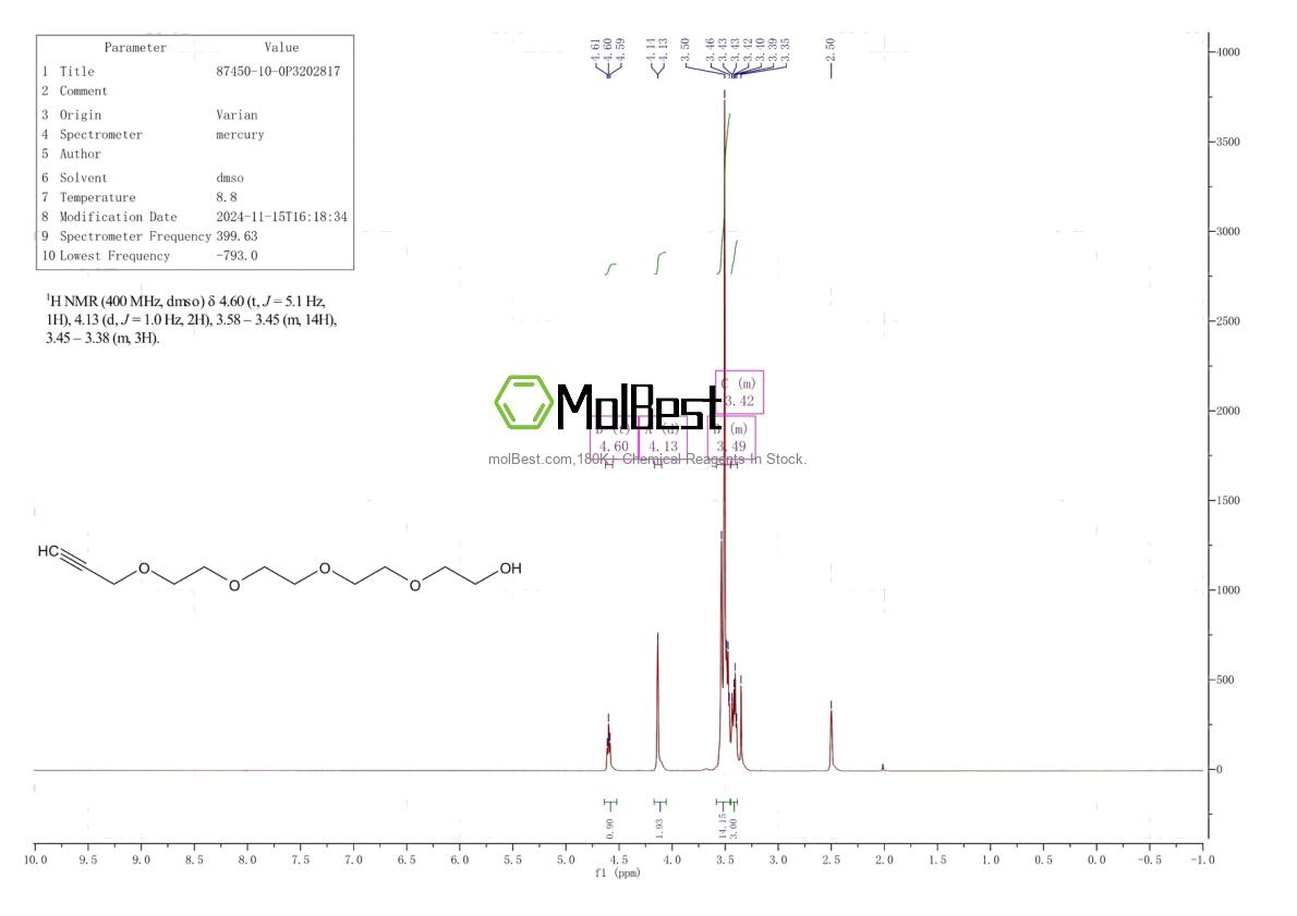 Physical sample testing spectrum (NMR) of 87450-10-0