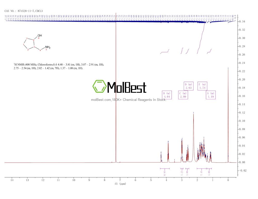 Physical sample testing spectrum (NMR) of 874528-11-7