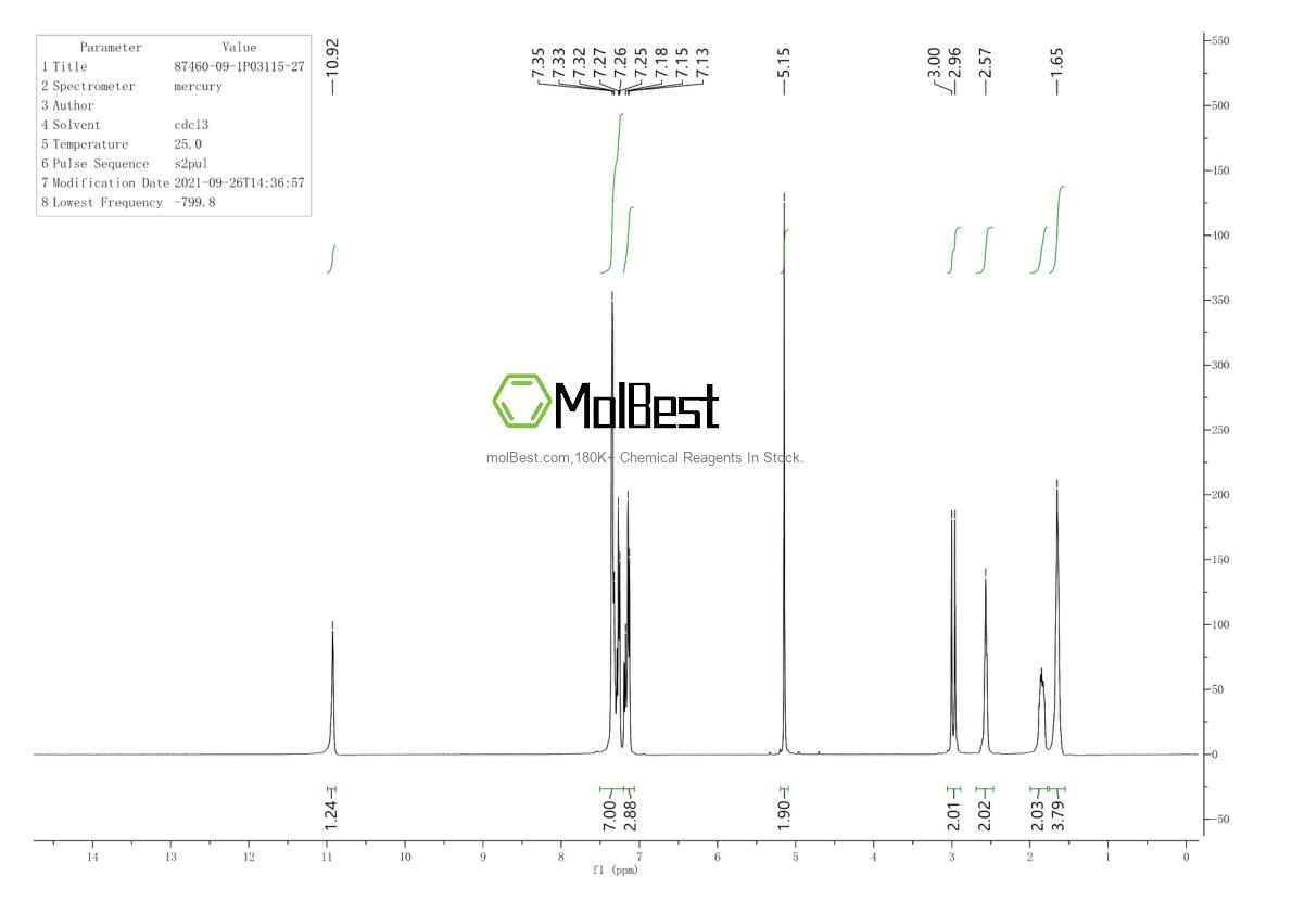 Physical sample testing spectrum (NMR) of 87460-09-1