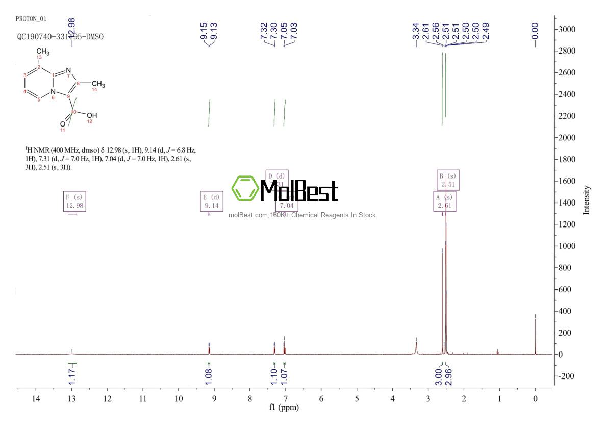 Physical sample testing spectrum (NMR) of 874605-59-1