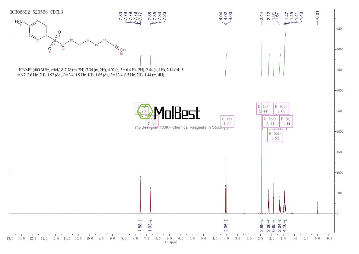 Espectro de teste de amostra física (NMR) de 87462-63-3