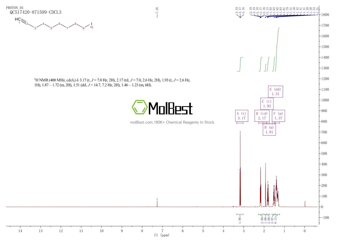 Physical sample testing spectrum (NMR) of 87462-67-7
