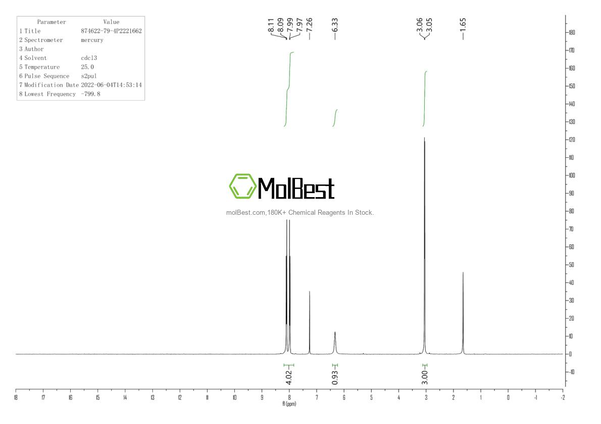 Physical sample testing spectrum (NMR) of 874622-79-4