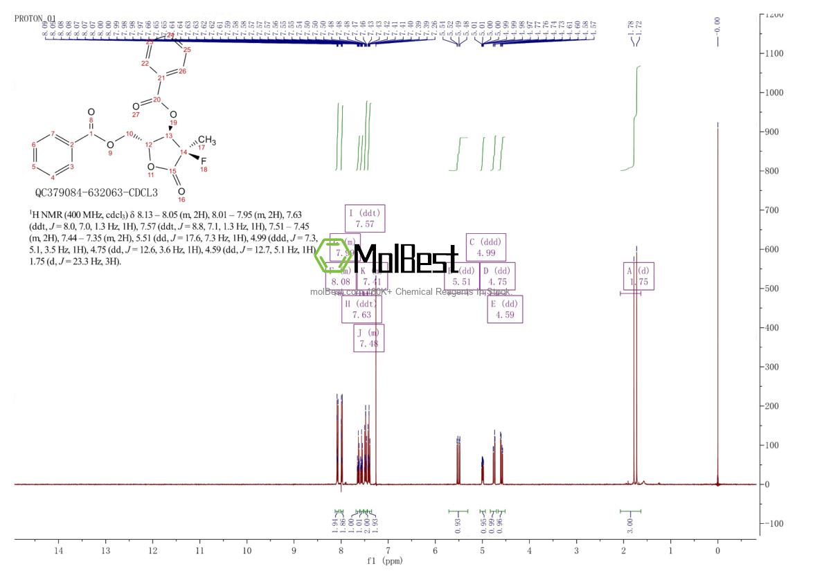 Espectro de teste de amostra física (NMR) de 874638-80-9