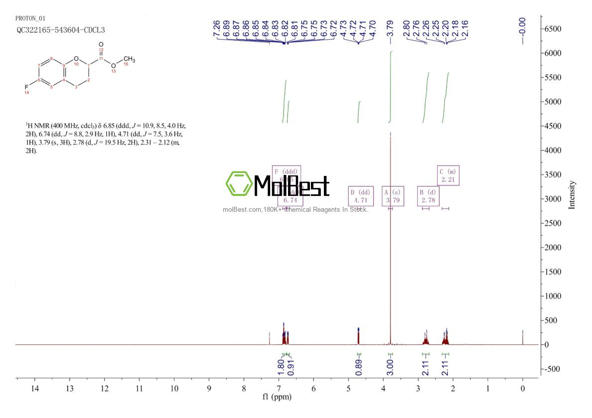 Spektrum pengujian sampel fisik (NMR) 874649-82-8