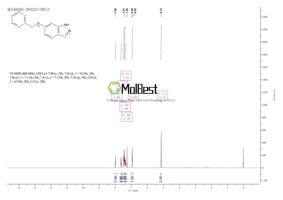 Physical sample testing spectrum (NMR) of 874668-62-9