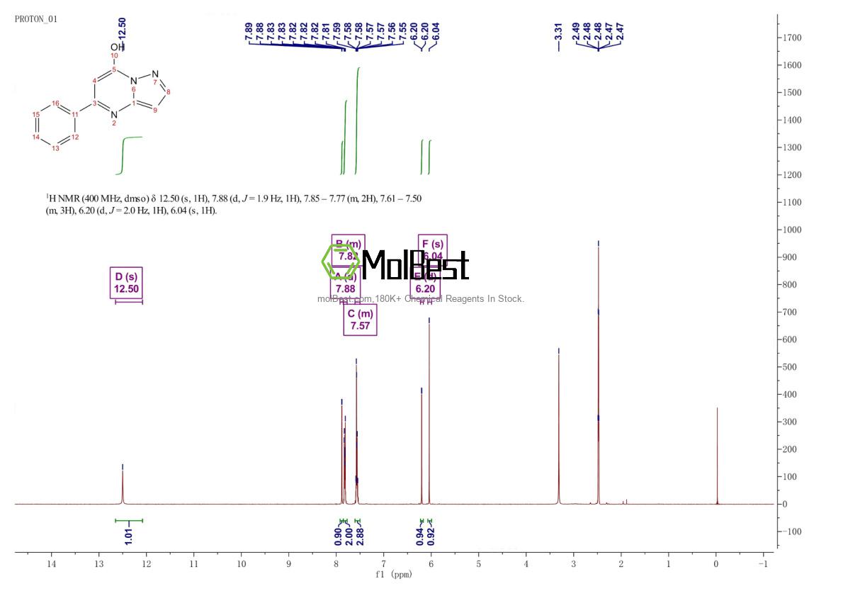 Espectro de teste de amostra física (NMR) de 874764-64-4