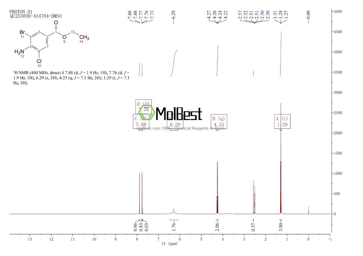 Physical sample testing spectrum (NMR) of 874779-56-3