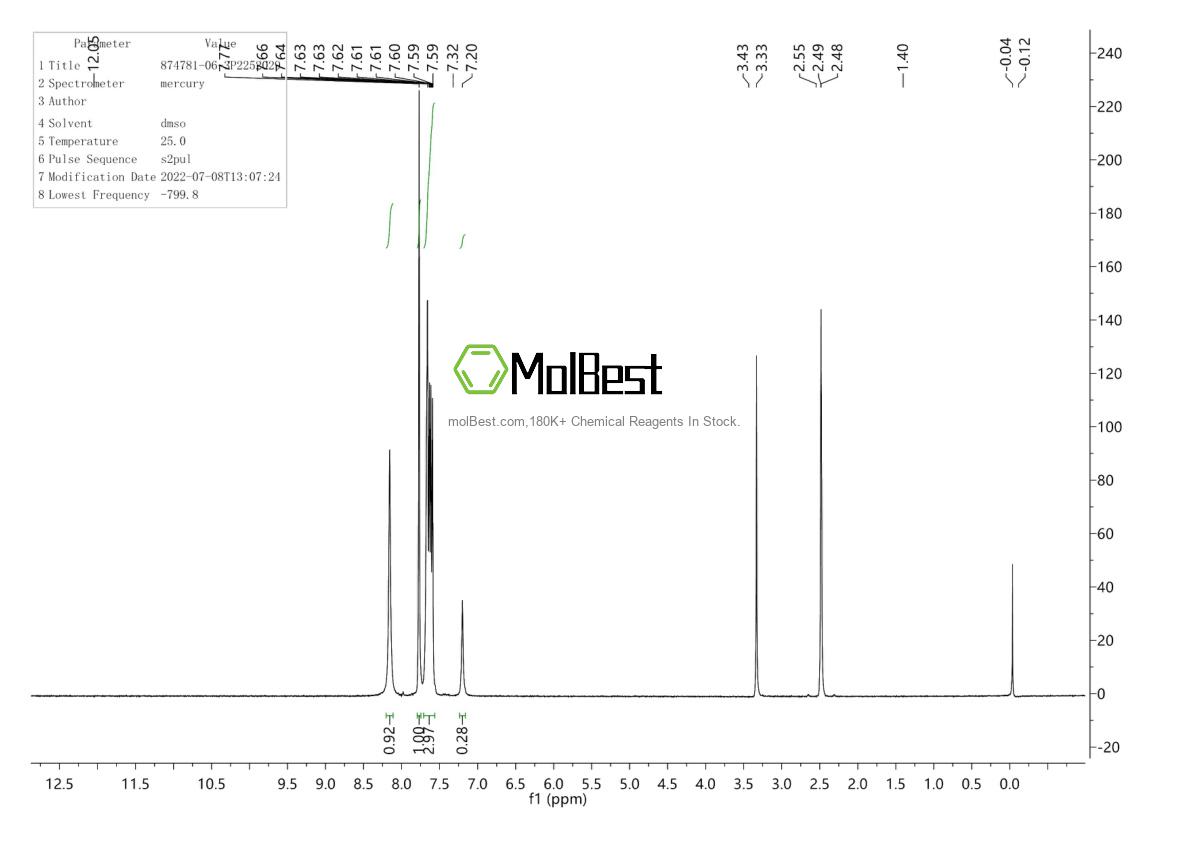 Physical sample testing spectrum (NMR) of 874781-06-3