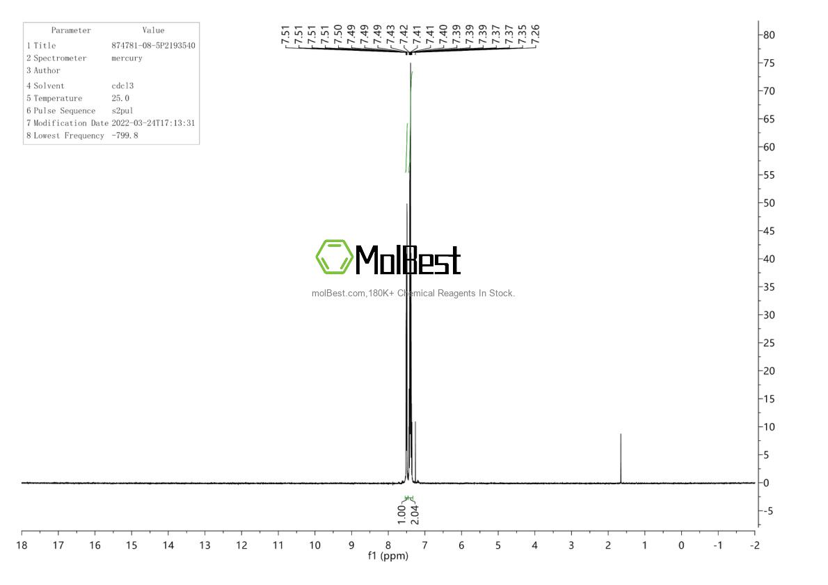 Physical sample testing spectrum (NMR) of 874781-08-5