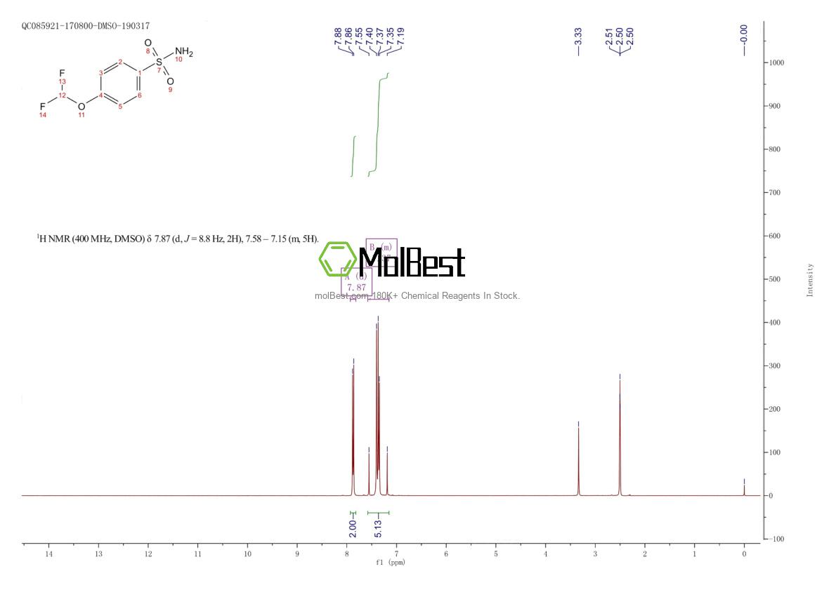 Physical sample testing spectrum (NMR) of 874781-09-6