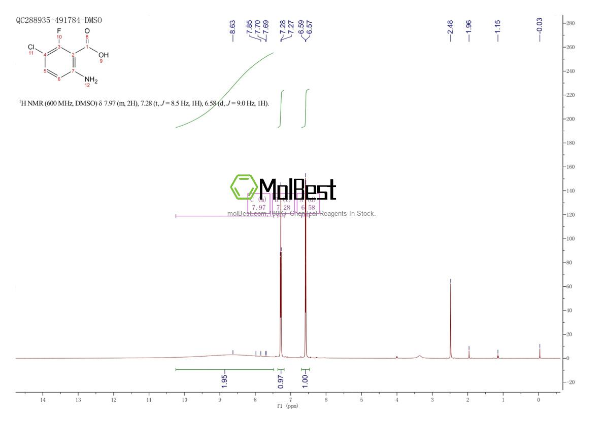 Physical sample testing spectrum (NMR) of 874782-54-4