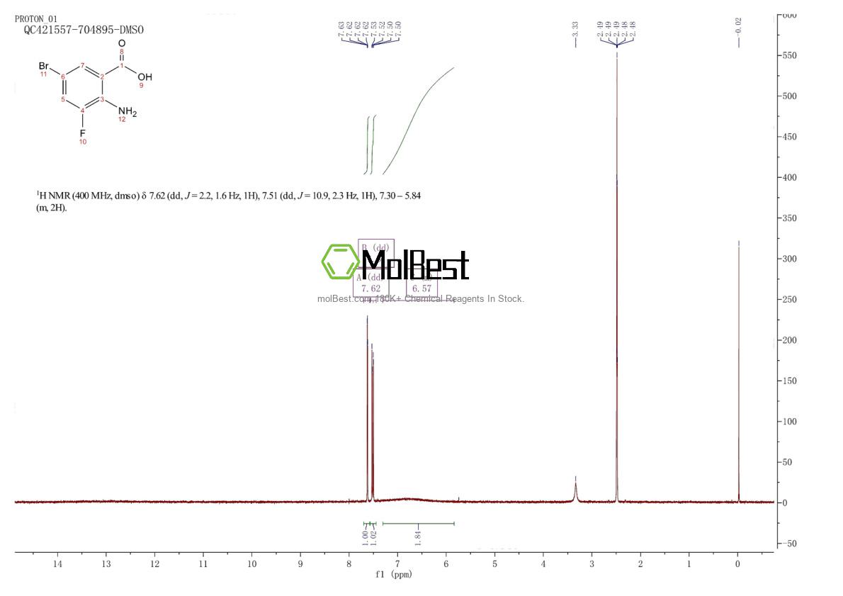 Physical sample testing spectrum (NMR) of 874784-14-2