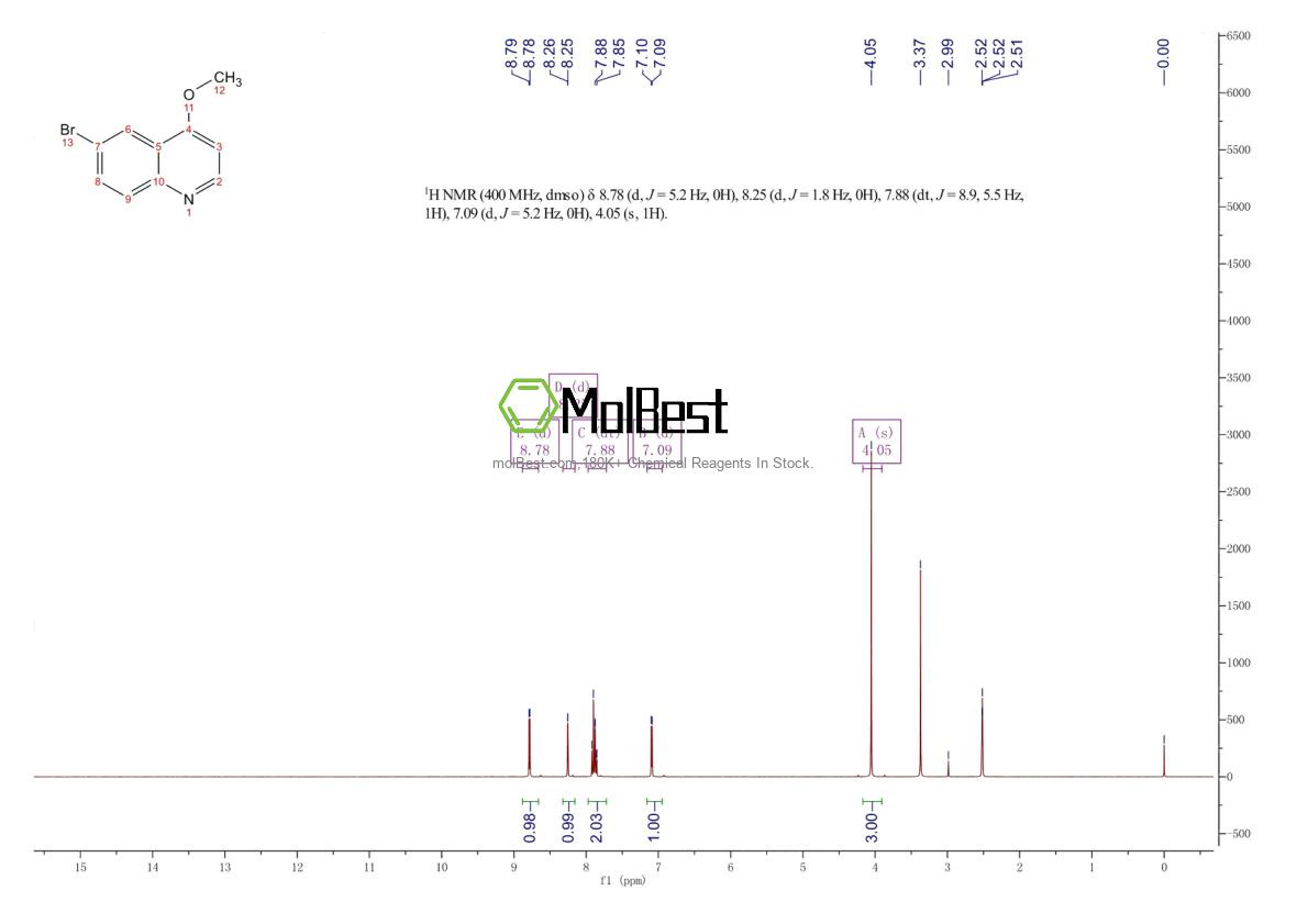 Physical sample testing spectrum (NMR) of 874792-20-8