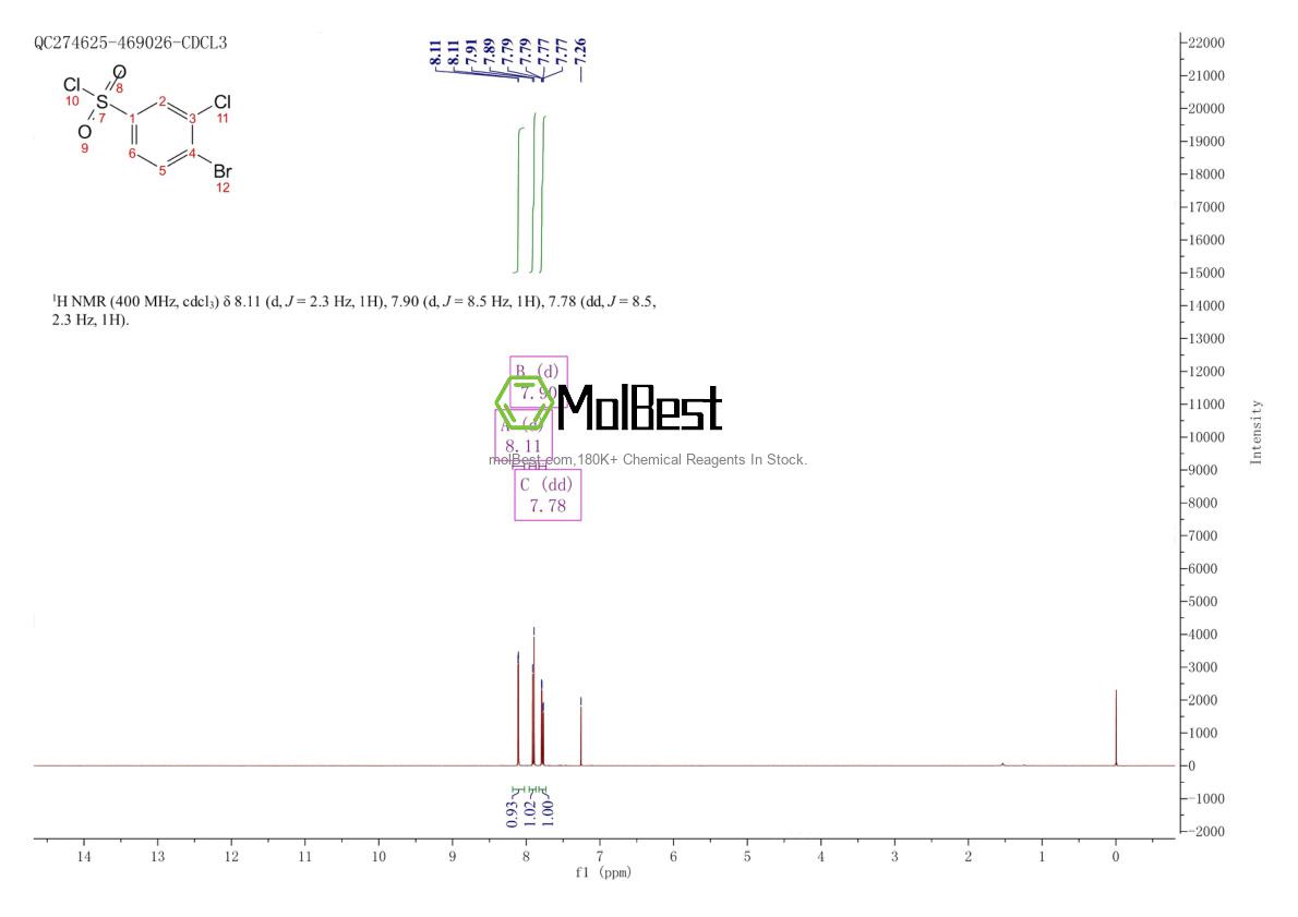 Physical sample testing spectrum (NMR) of 874801-46-4