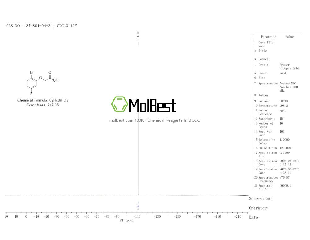 Physical sample testing spectrum (NMR) of 874804-04-3