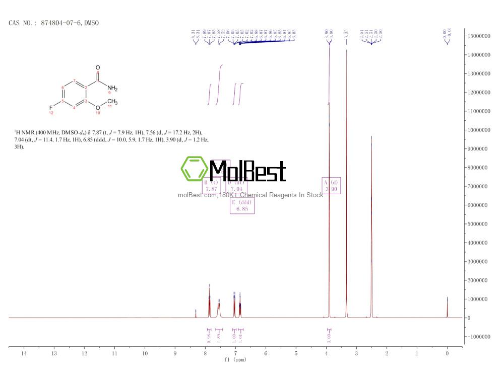 Physical sample testing spectrum (NMR) of 874804-07-6