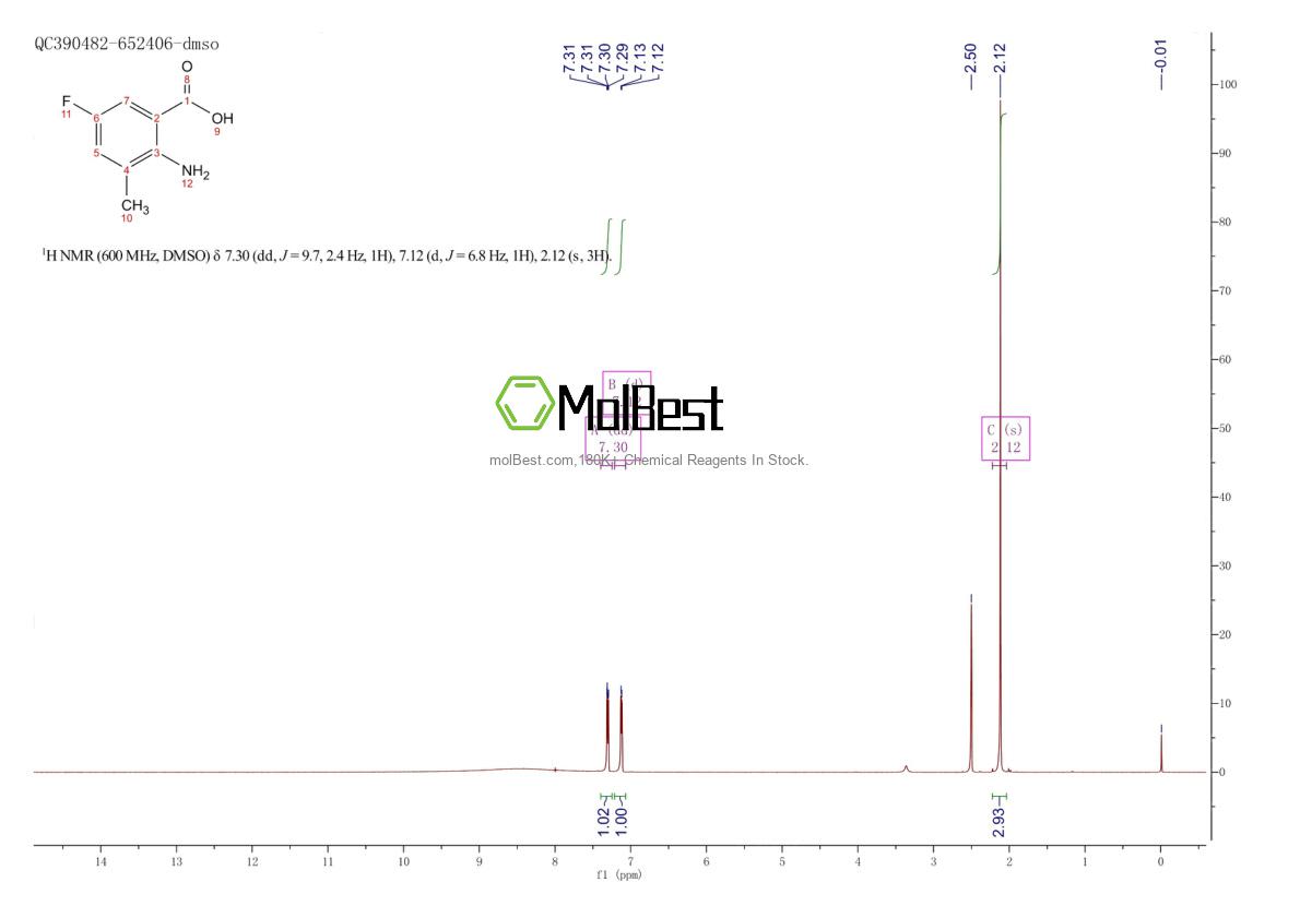 Physical sample testing spectrum (NMR) of 874804-25-8
