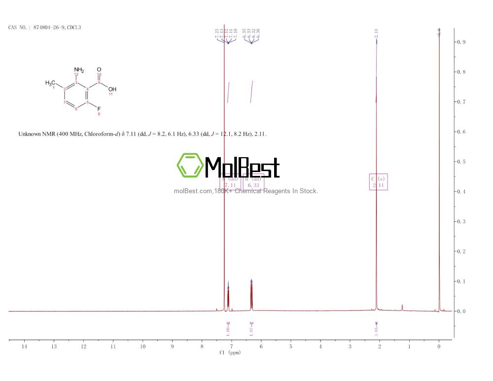 Physical sample testing spectrum (NMR) of 874804-26-9
