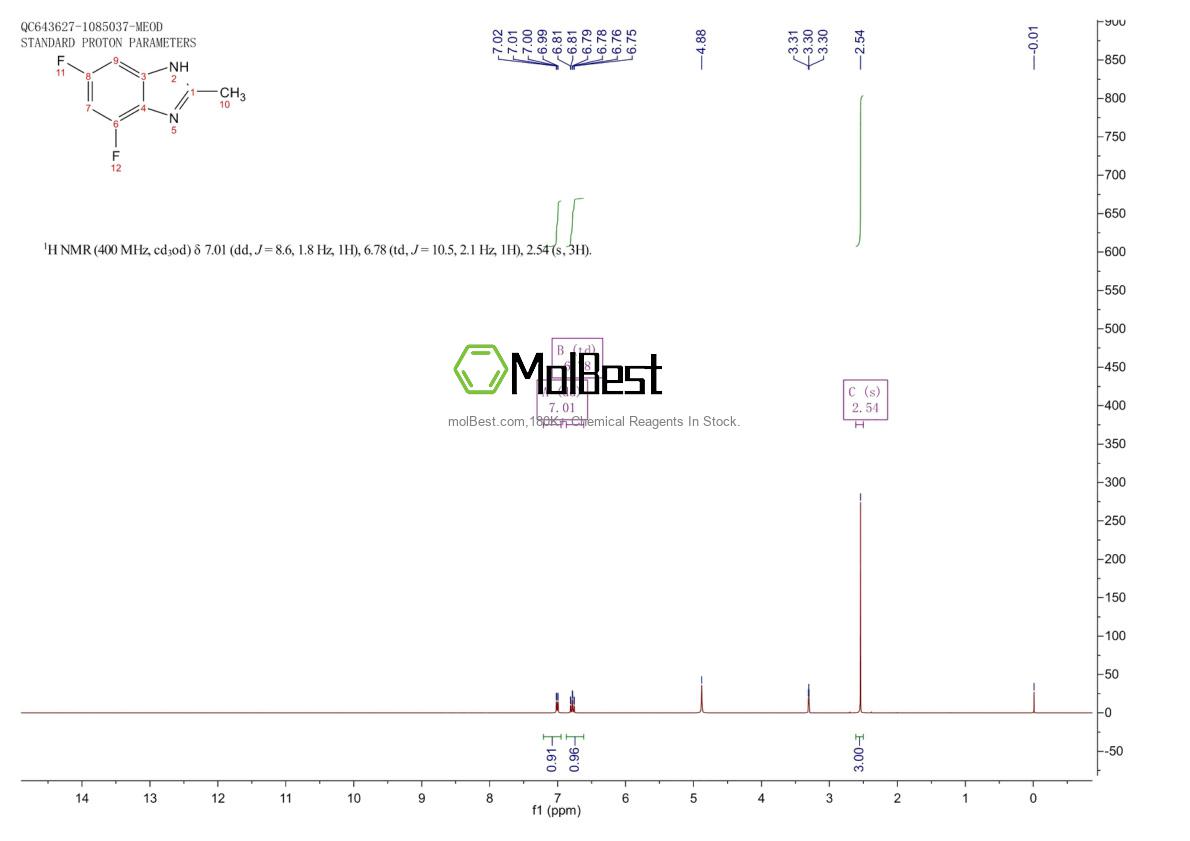 Physical sample testing spectrum (NMR) of 874814-18-3