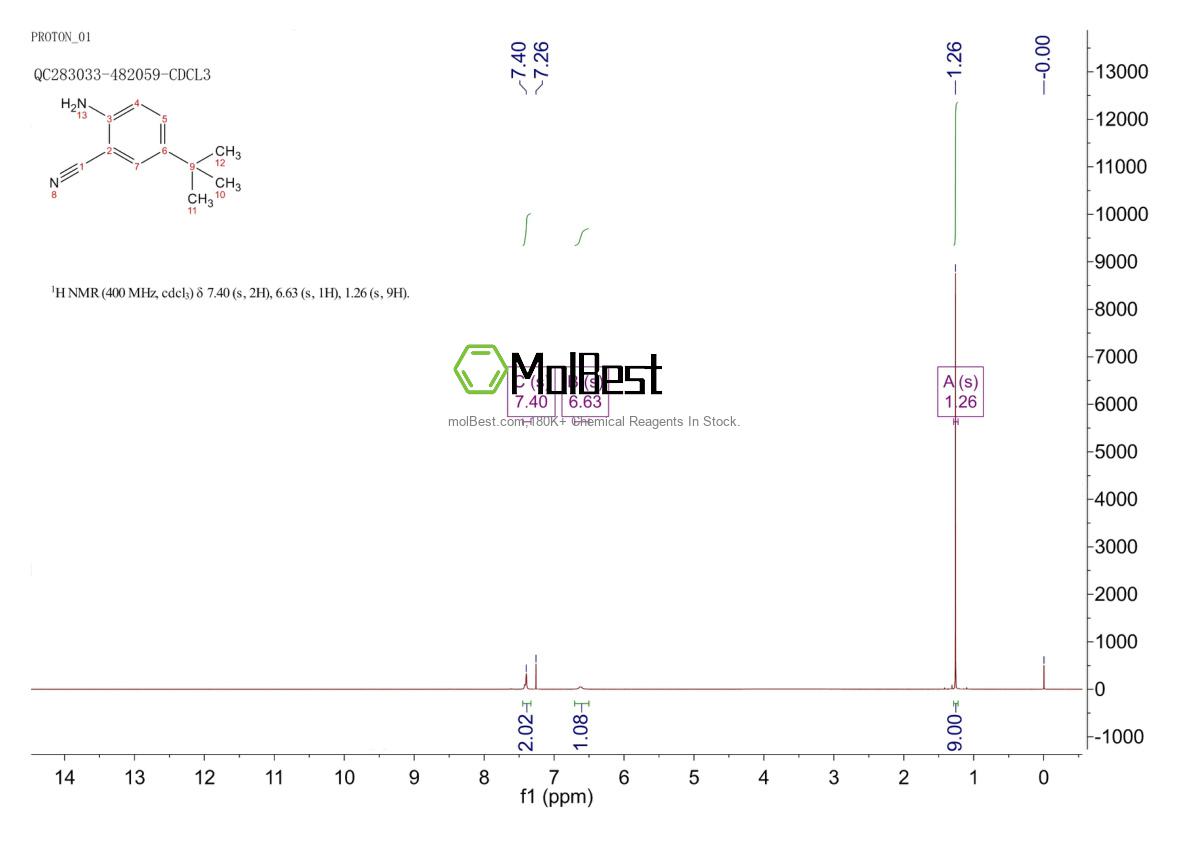 Physical sample testing spectrum (NMR) of 874814-72-9