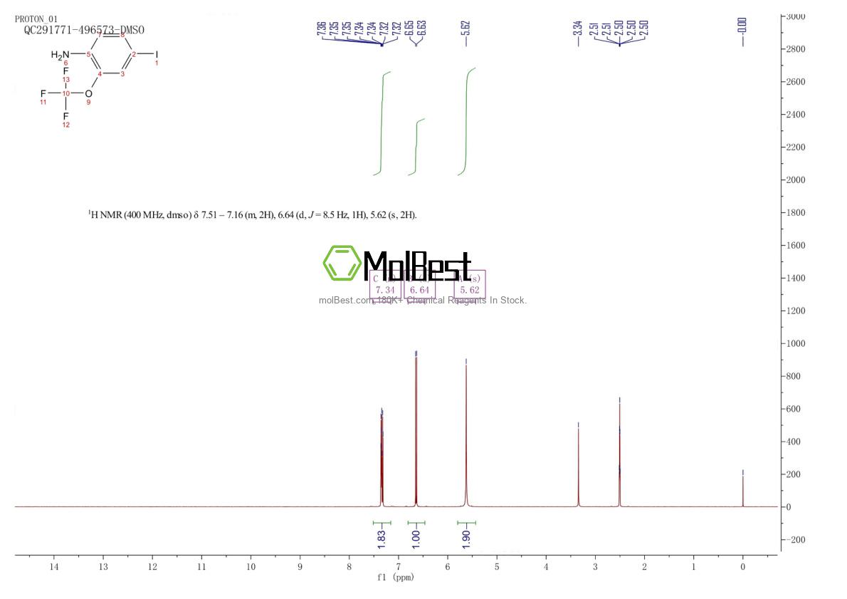 Physical sample testing spectrum (NMR) of 874814-75-2