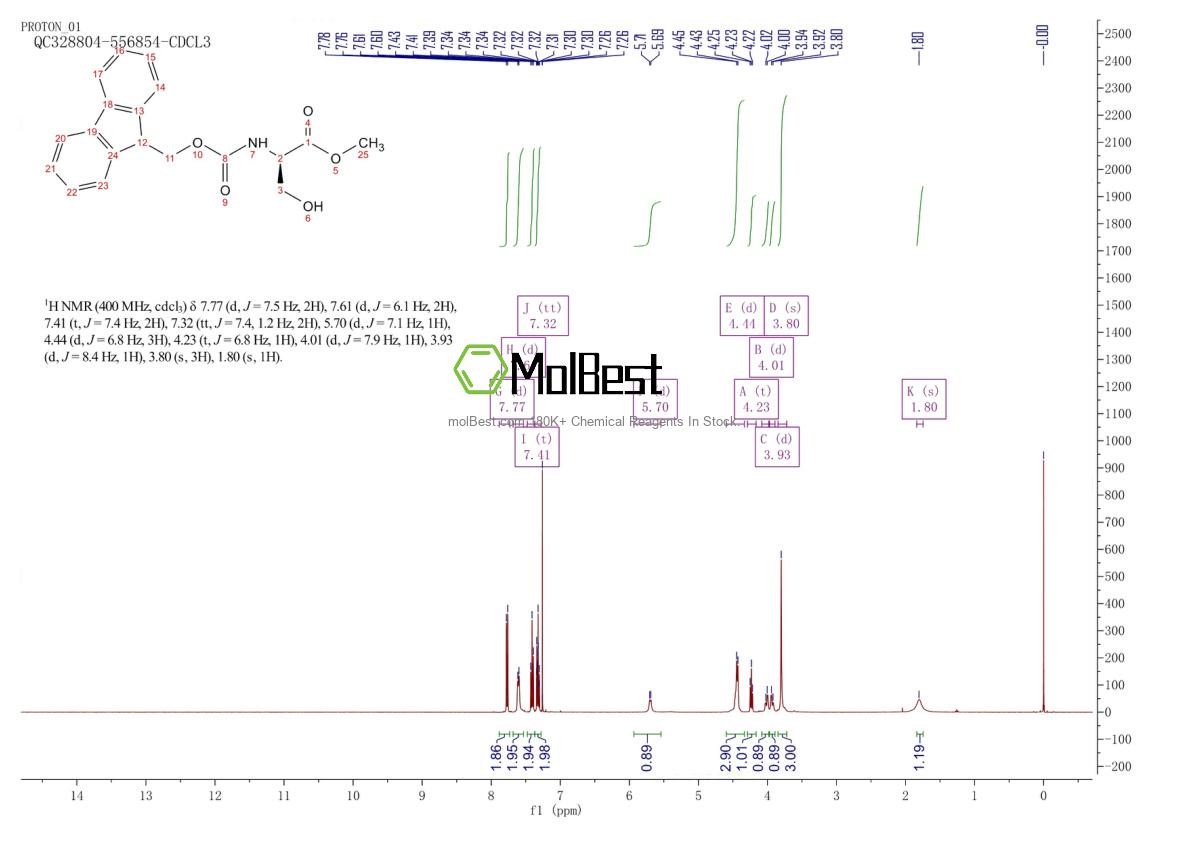 Physical sample testing spectrum (NMR) of 874817-14-8
