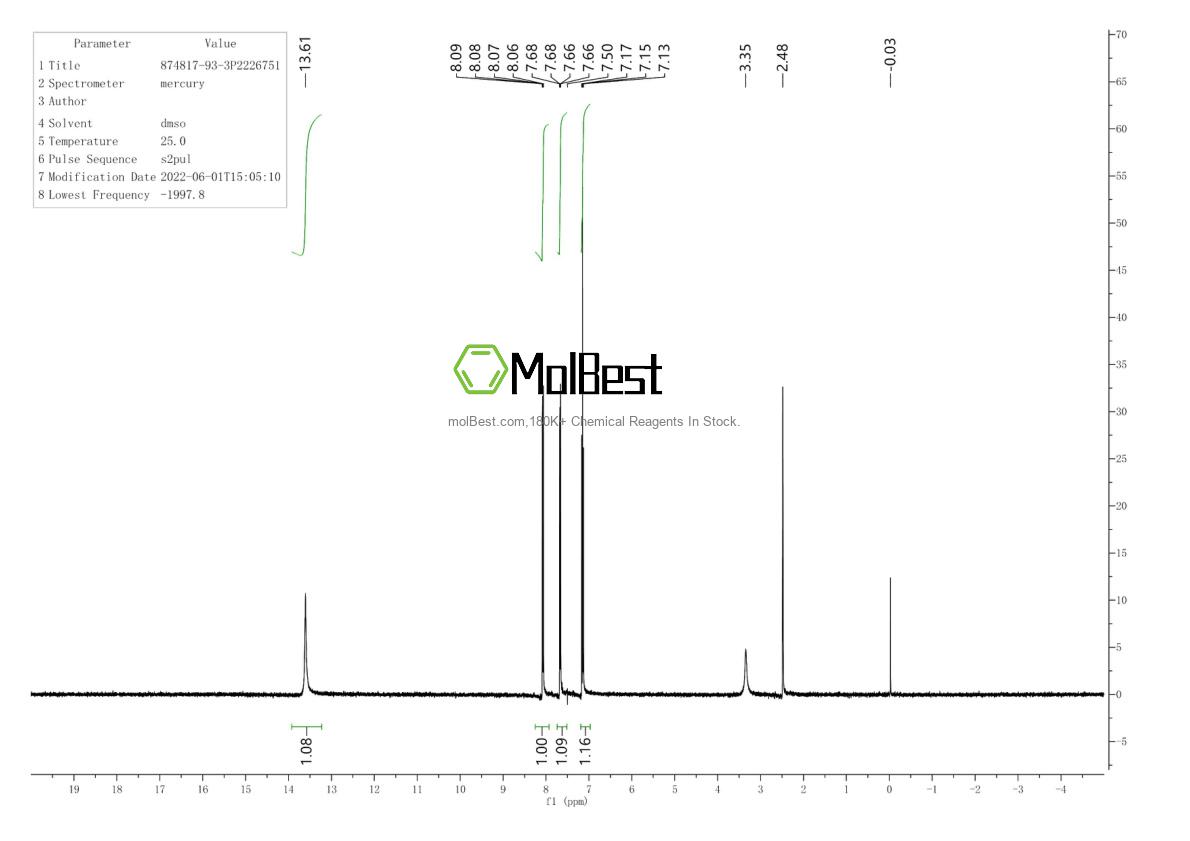 Physical sample testing spectrum (NMR) of 874817-93-3
