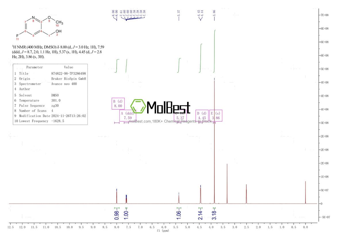 Physical sample testing spectrum (NMR) of 874822-98-7