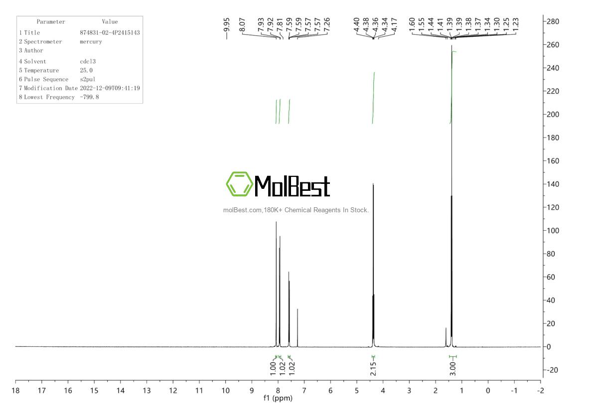 Physical sample testing spectrum (NMR) of 874831-02-4