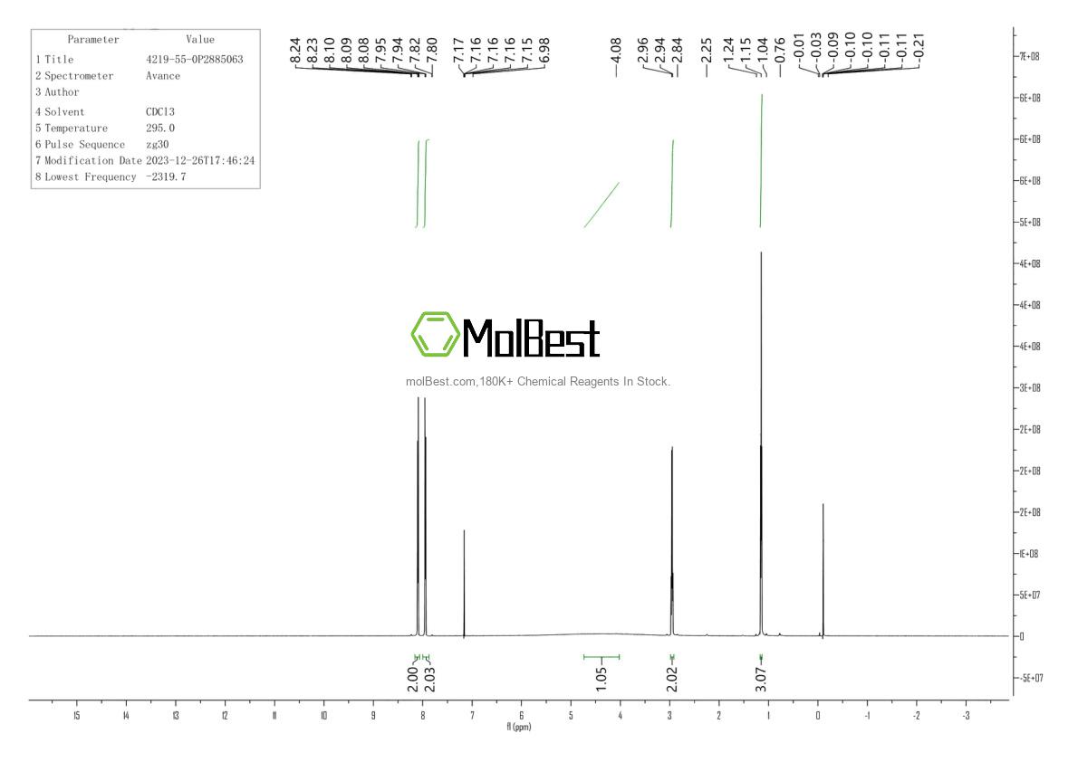 Physical sample testing spectrum (NMR) of 874831-60-4