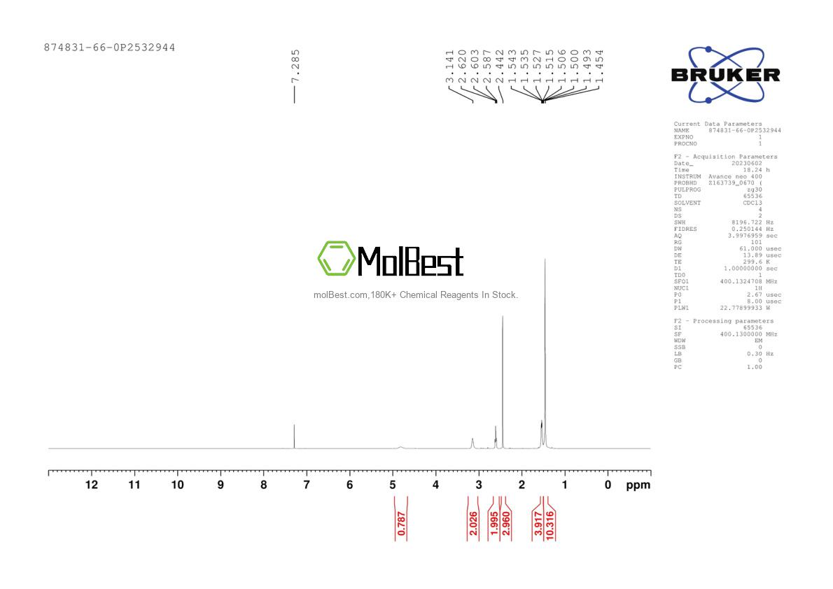 Physical sample testing spectrum (NMR) of 874831-66-0