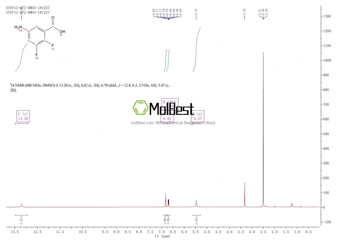 Physical sample testing spectrum (NMR) of 874838-32-1