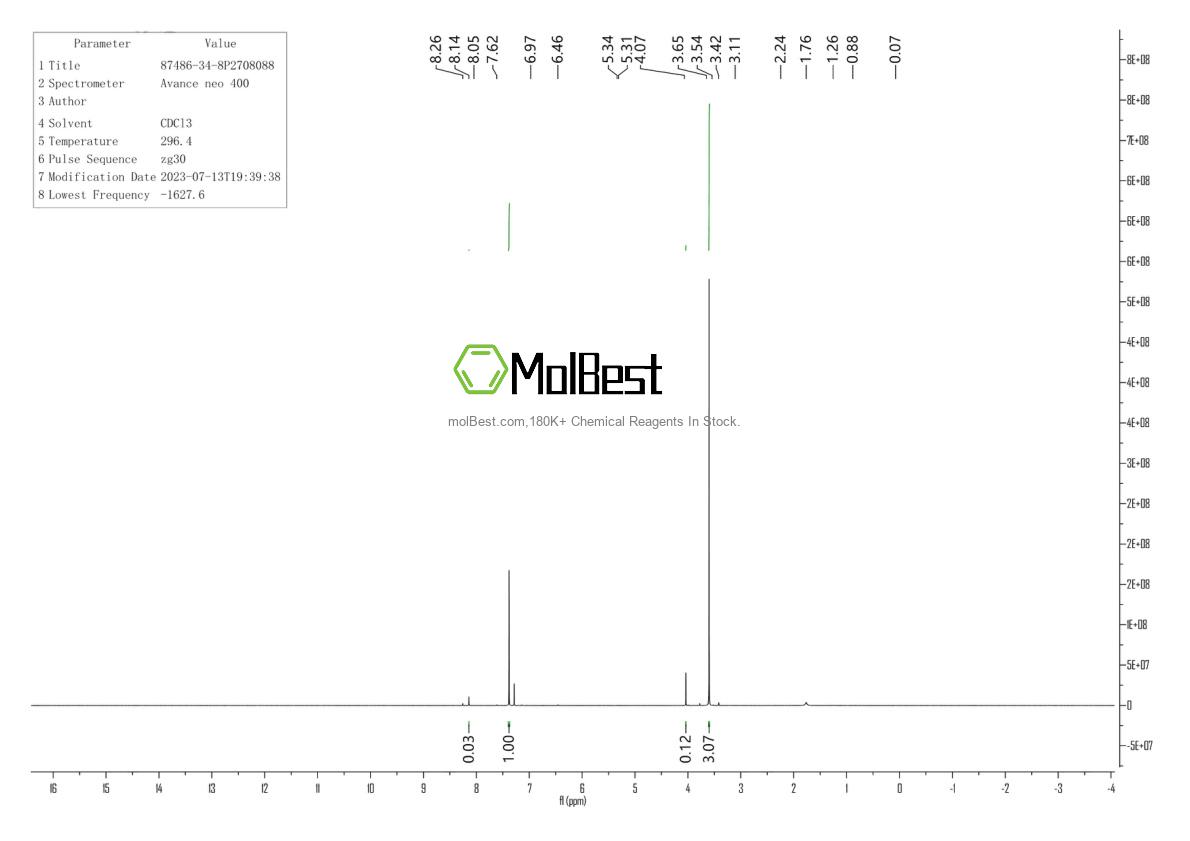 Physical sample testing spectrum (NMR) of 87486-34-8