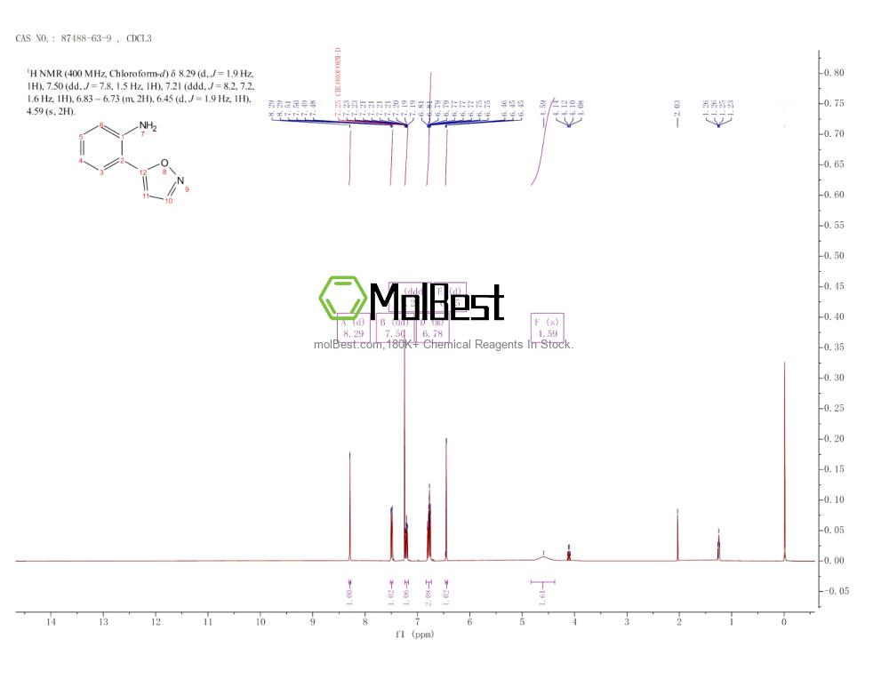 Physical sample testing spectrum (NMR) of 87488-63-9