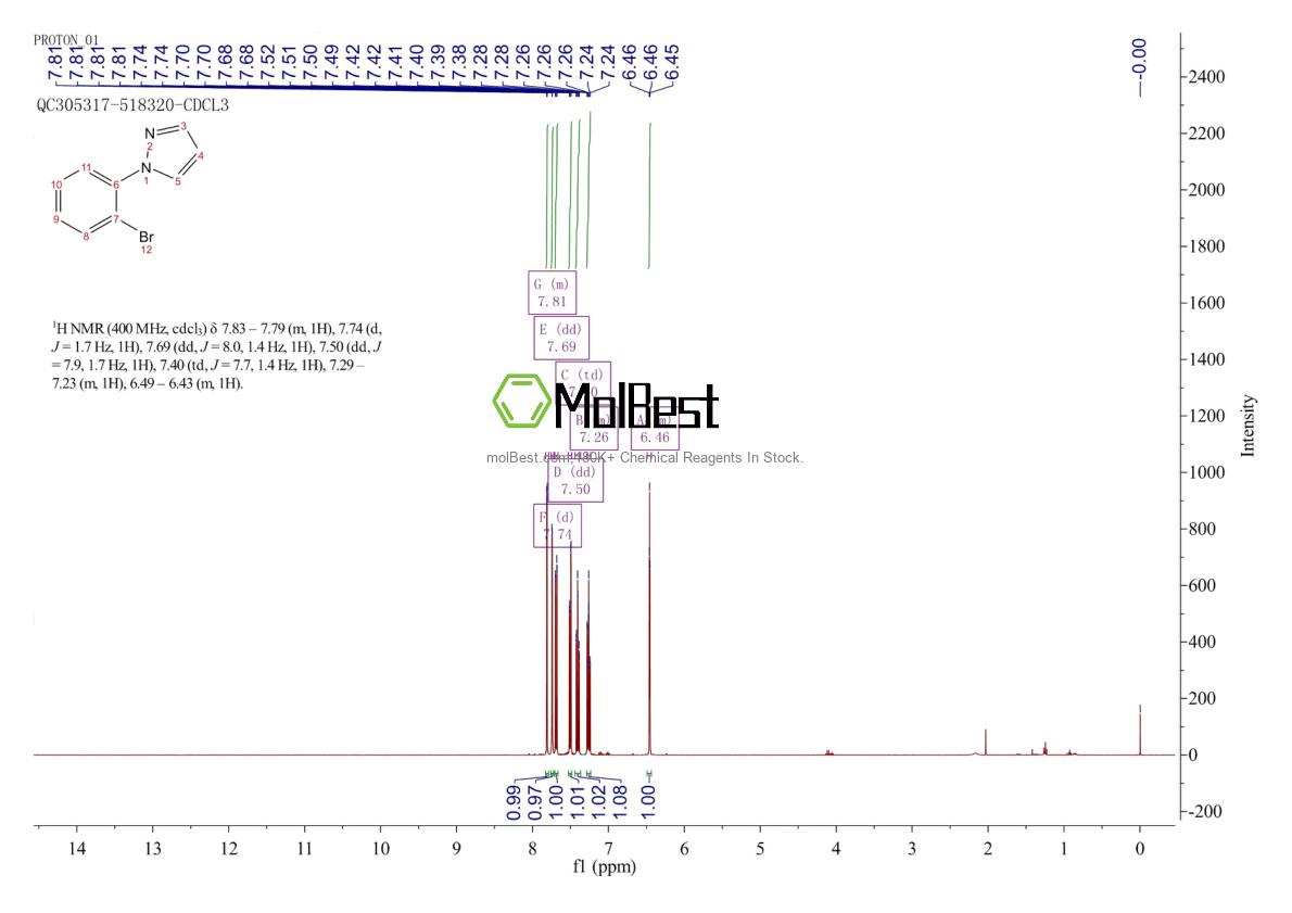 Physical sample testing spectrum (NMR) of 87488-84-4
