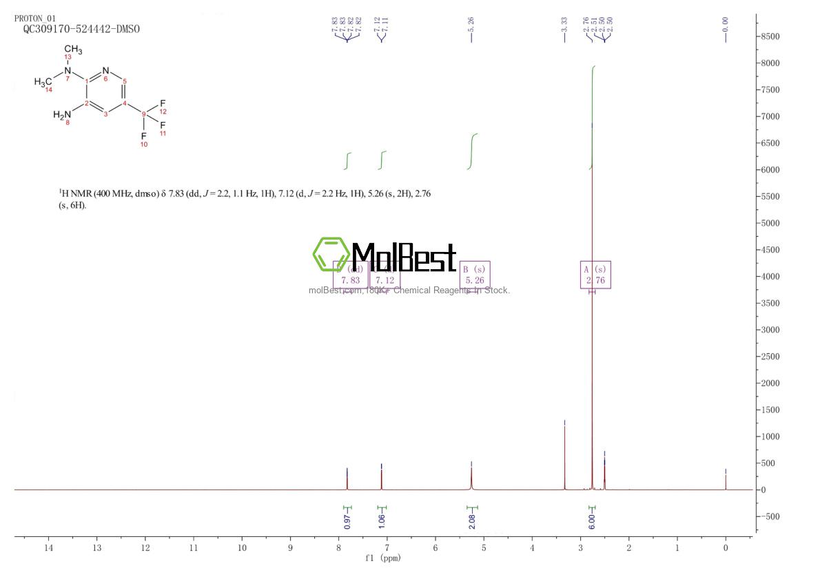 Physical sample testing spectrum (NMR) of 874880-82-7